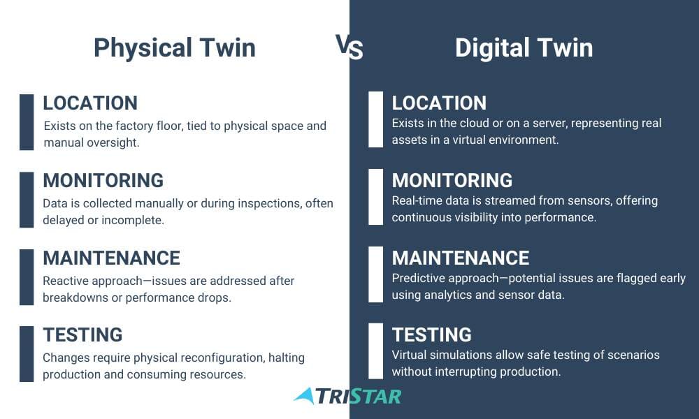 physical twin vs digital twin